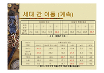 빈곤 계급 불평등과 복지 -15
