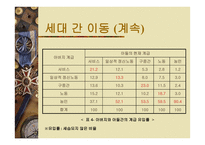 빈곤 계급 불평등과 복지 -16