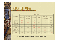 빈곤 계급 불평등과 복지 -17