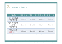 장애인고용장려금제도 - 정의 -6