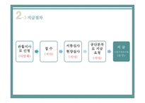 장애인고용장려금제도 - 정의 -7
