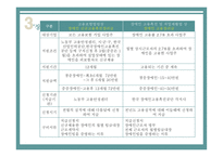 장애인고용장려금제도 - 정의 -8