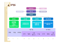 종합사회복지관 (동신대학교 종합사회복지관) 기관소개 -4