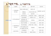 종합사회복지관 (동신대학교 종합사회복지관) 기관소개 -5