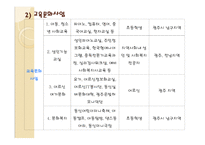 종합사회복지관 (동신대학교 종합사회복지관) 기관소개 -6