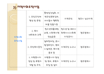 종합사회복지관 (동신대학교 종합사회복지관) 기관소개 -7