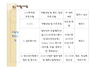 종합사회복지관 (동신대학교 종합사회복지관) 기관소개 -9