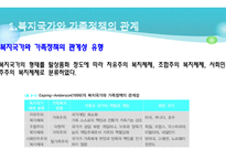 제 3 장 복지국가와 가족복지정책 -3