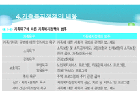 제 3 장 복지국가와 가족복지정책 -17