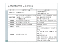 노인복지의_현황_및_개선방안, 문제 해결방안 -17