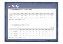 다문화가정 - 다문화 현황 -4