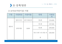 영유아 무상보육정책 -8