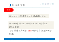 영유아 무상보육정책 -20
