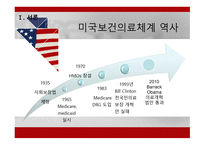 미국의 보건의료체계 - 개요와 역사 -5