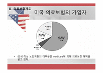 미국의 보건의료체계 - 개요와 역사 -6