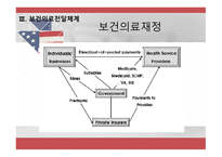 미국의 보건의료체계 - 개요와 역사 -14