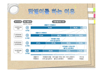 맞벌이 가족 - 개념, 맞벌이를 하는 이유, 유형 -3