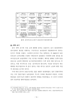 중국비즈니스연구 조사보고서 - 중국현대 개혁개방사의 이해 - 1  경제개발의 개념적 틀 2  개혁개방 이전의 중국상황 -16