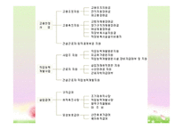 고용보험 - 실업급여의 정의 -3