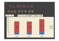 알코올 중독 - 단주회 소개 -6