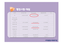 사직종합사회복지관 - 기관소개 -11
