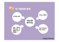 사직종합사회복지관 - 기관소개 -19
