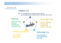 사회복지행정론 - 월드비전 성남종합사회복지관 - 기관소개, 내부환경 -9