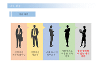 사회복지행정론 - 월드비전 성남종합사회복지관 - 기관소개, 내부환경 -15