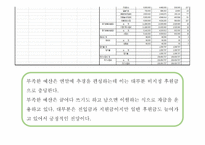 사회복지행정론 - 월드비전 성남종합사회복지관 - 기관소개, 내부환경 -20