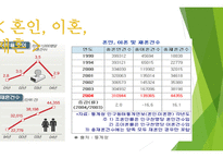 계부모가족의 부모역할 - 계부모가족의 특성,  계부모가족의 자녀양육문제 -4