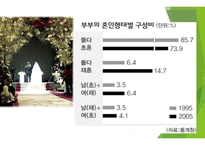 계부모가족의 부모역할 - 계부모가족의 특성,  계부모가족의 자녀양육문제 -5