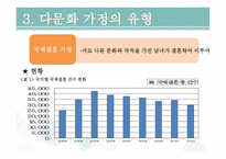 다문화 가정과 교육 - 1  다문화 가정과 다문화 교육의 정의 2  다문화 가정의 발생원인 -6