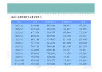 다문화 가정과 교육 - 1  다문화 가정과 다문화 교육의 정의 2  다문화 가정의 발생원인 -8