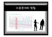 이혼문제 - 이혼문제의 정의 -6
