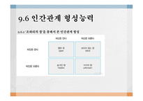 사회성계발 - 사회성과 청소년 -19