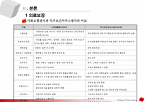 국민건강보험제도 -7