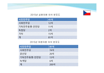 유럽연합(체코, 사이프로스) - 체코의 위치 -17