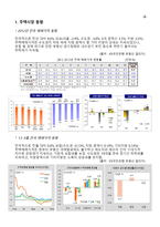 주택시장 정상화 종합대책에 대한 분석 -3