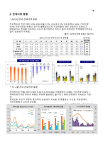 주택시장 정상화 종합대책에 대한 분석 -4