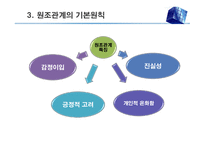 대인관계 형성 기술(관계론) - 사회복지실천에서 관계, 관계형성의 중요성, 원조관계의 기본 원칙 -11