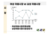 Total Expert Grooming Site For Man 사업 계획서 -3