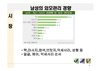 Total Expert Grooming Site For Man 사업 계획서 -4