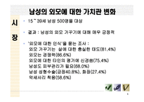 Total Expert Grooming Site For Man 사업 계획서 -5