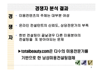 Total Expert Grooming Site For Man 사업 계획서 -6