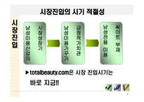 Total Expert Grooming Site For Man 사업 계획서 -7