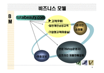 Total Expert Grooming Site For Man 사업 계획서 -8