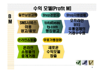 Total Expert Grooming Site For Man 사업 계획서 -9