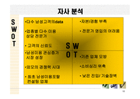 Total Expert Grooming Site For Man 사업 계획서 -10