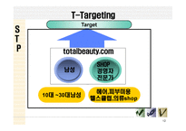 Total Expert Grooming Site For Man 사업 계획서 -12