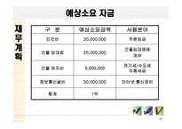Total Expert Grooming Site For Man 사업 계획서 -15